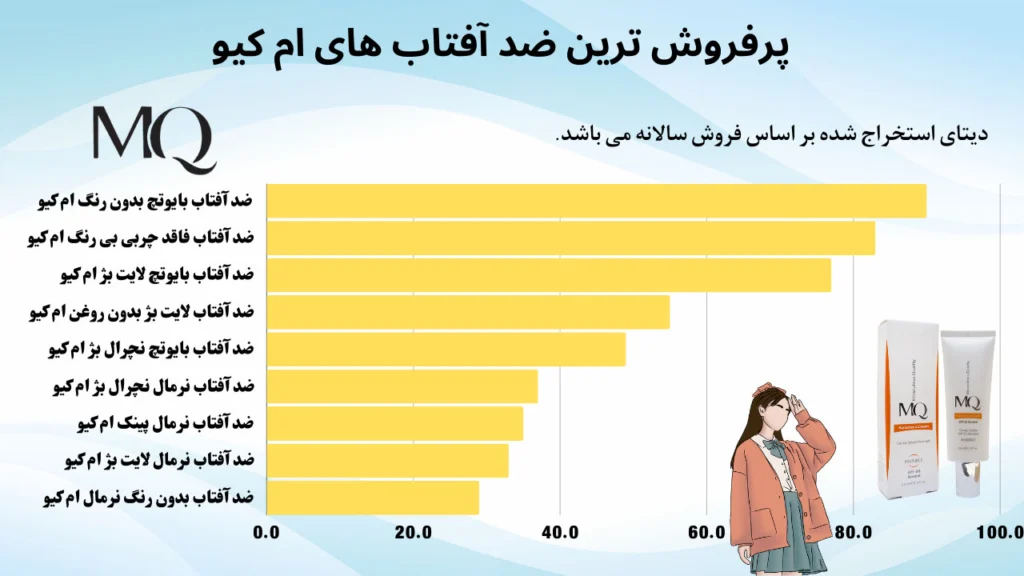 پرفروش ترین کرم ضد آفتاب ام کیو